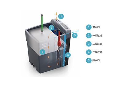 阿特拉斯·科普柯OSC水油分離器發布，助力“綠水青山”