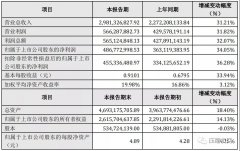 漢鐘精機2021年度業績全部上漲