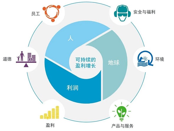 用數字說話，一起看看阿特拉斯·科普柯2021年可持續發展的成果
